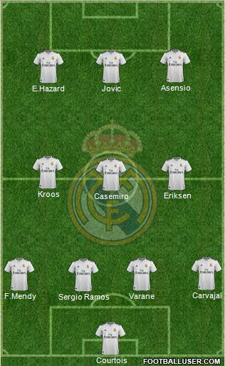Real Madrid C.F. Formation 2019