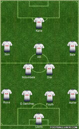 Tottenham Hotspur Formation 2019