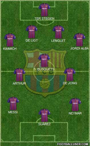F.C. Barcelona Formation 2019