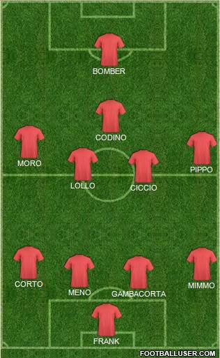 Pro Evolution Soccer Team Formation 2019