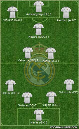 Real Madrid C.F. Formation 2019
