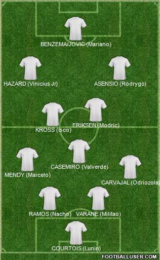 Fifa Team Formation 2019