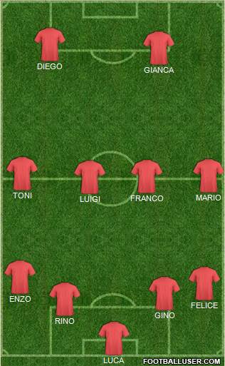 Euro 2012 Team Formation 2019