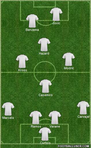 Champions League Team Formation 2019