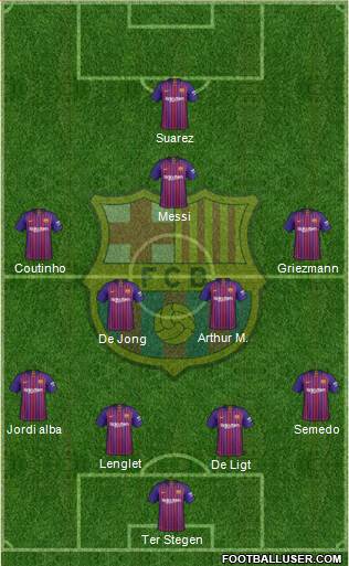 F.C. Barcelona Formation 2019