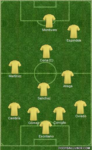 Champions League Team Formation 2019