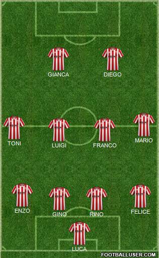 Lincoln City Formation 2019