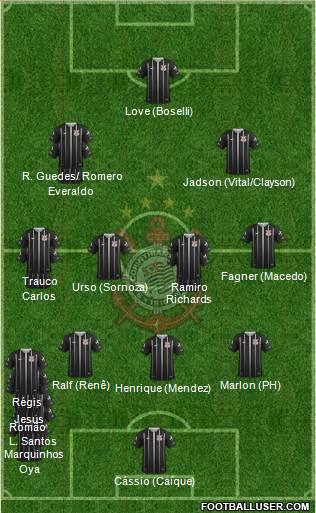 SC Corinthians Paulista Formation 2019