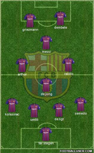 F.C. Barcelona Formation 2019