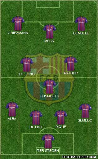 F.C. Barcelona Formation 2019