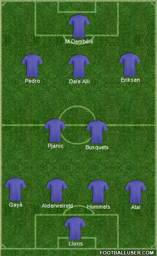 Dream Team Formation 2019