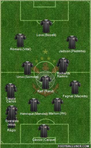SC Corinthians Paulista Formation 2019