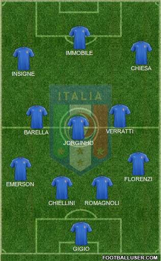 Italy Formation 2019