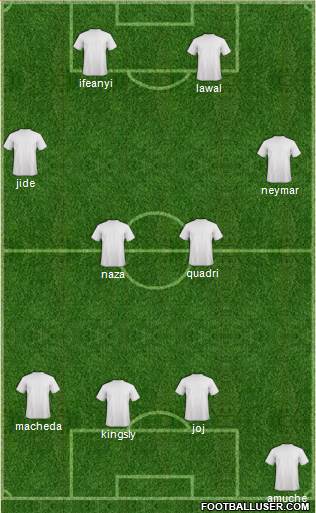 Dream Team Formation 2019