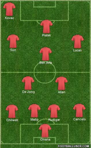 Championship Manager Team Formation 2019