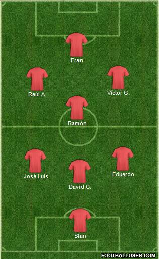 Champions League Team Formation 2019