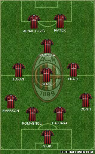 A.C. Milan Formation 2019