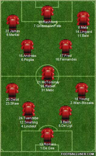 Manchester United Formation 2019