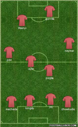 Dream Team Formation 2019