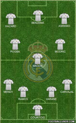 Real Madrid C.F. Formation 2019