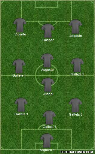 Dream Team Formation 2019