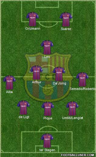 F.C. Barcelona Formation 2019