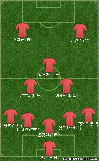 Dream Team Formation 2019