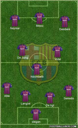 F.C. Barcelona Formation 2019