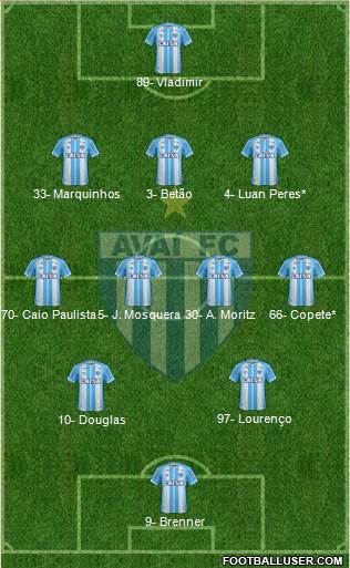 Avaí FC Formation 2019
