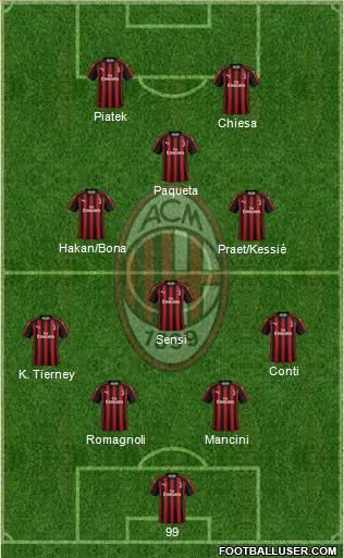 A.C. Milan Formation 2019