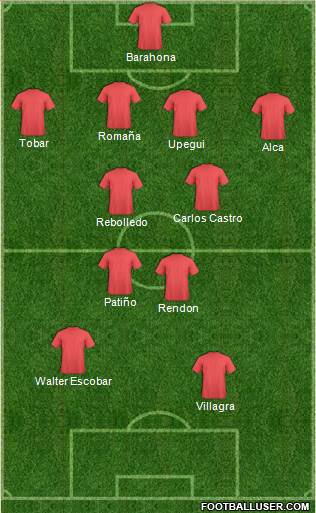 Dream Team Formation 2019