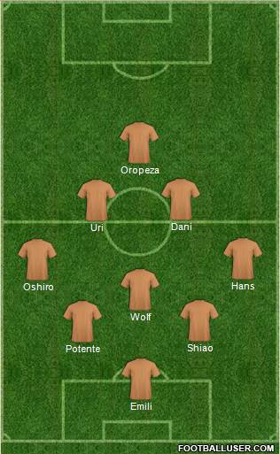 Dream Team Formation 2019