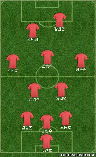 Dream Team Formation 2019
