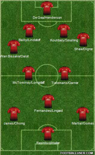 Manchester United Formation 2019