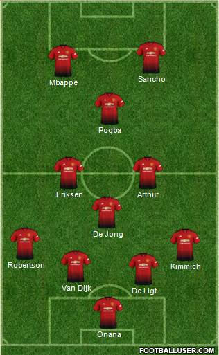 Manchester United Formation 2019