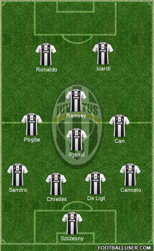 Juventus Formation 2019