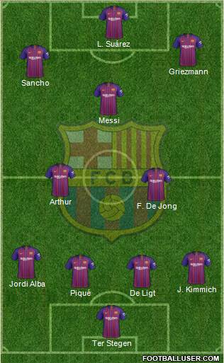 F.C. Barcelona B Formation 2019