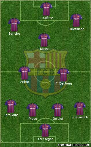 F.C. Barcelona B 4-2-1-3 football formation