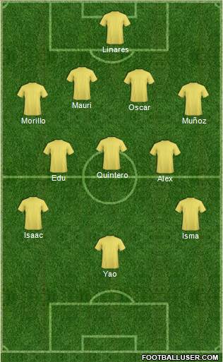 Dream Team Formation 2019