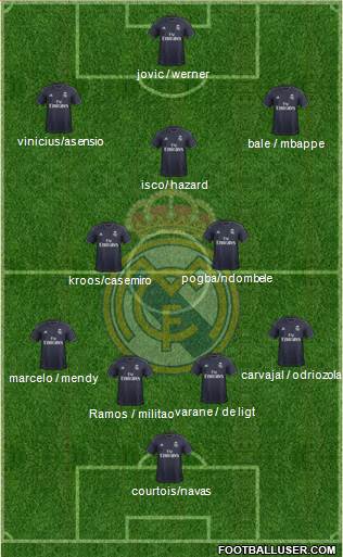 Real Madrid C.F. Formation 2019