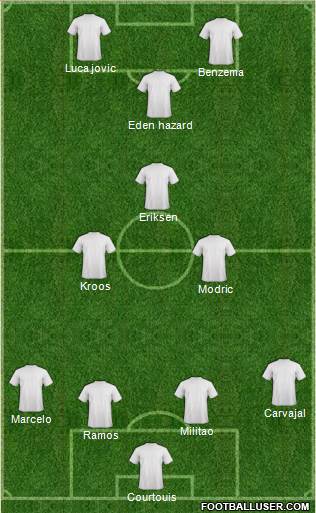 Champions League Team Formation 2019