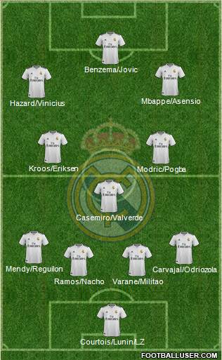 Real Madrid C.F. Formation 2019