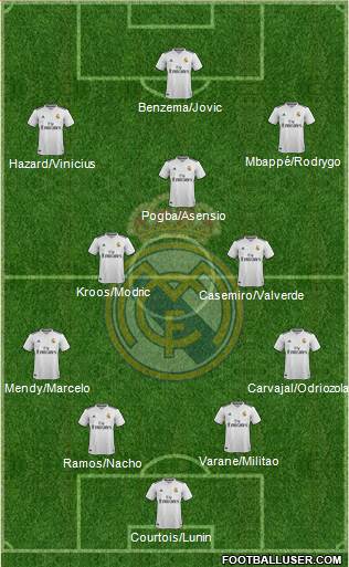 Real Madrid C.F. Formation 2019