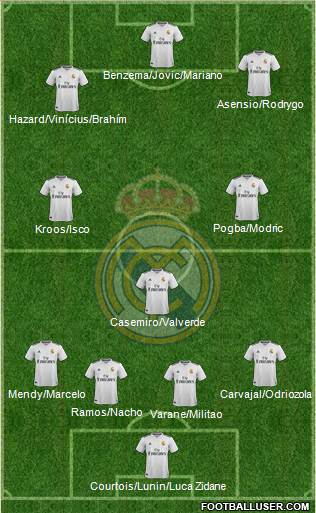 Real Madrid C.F. Formation 2019