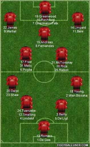 Manchester United Formation 2019