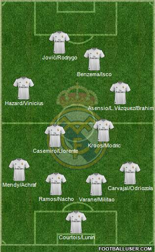 Real Madrid C.F. Formation 2019