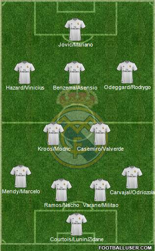 Real Madrid C.F. Formation 2019