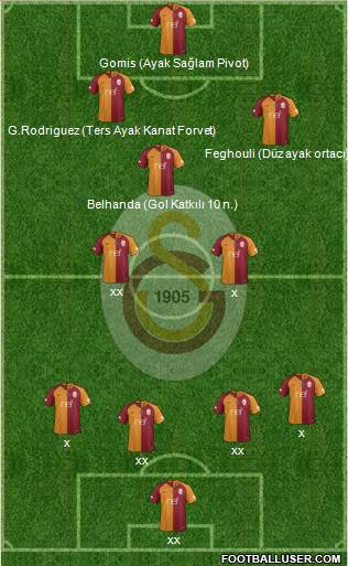Galatasaray SK Formation 2019