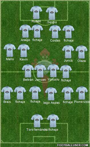R.C. Celta S.A.D. Formation 2019