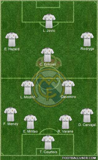 Real Madrid C.F. Formation 2019